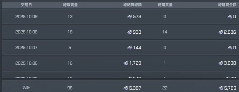 【游戏搬砖1011】RF国际服也是大肉?DNF搬砖彻底凉凉!火炬之光新赛季全是月3?