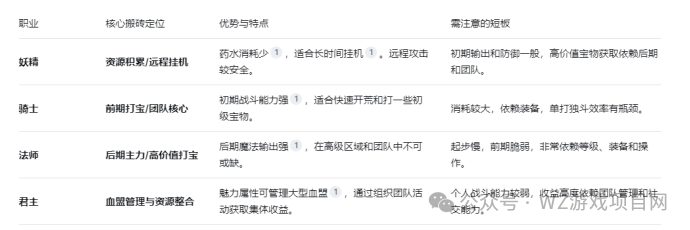 《天堂经典版》搬砖详细介绍，秒杀市面上所有游戏，单机300-500