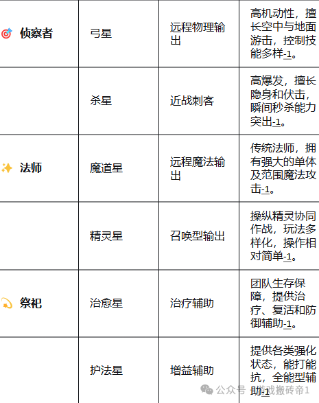 《永恒之塔2》开服前搬砖信息，玩法细节全解析，新手入坑必看