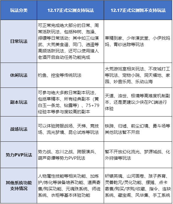 《天下：万象》手游可以搬砖吗？自动任务解放双手，日常副本随时开！