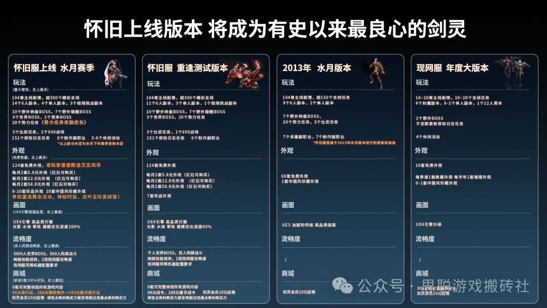 《剑灵》怀旧服即将在4月25日开启公测，提前预创建角色