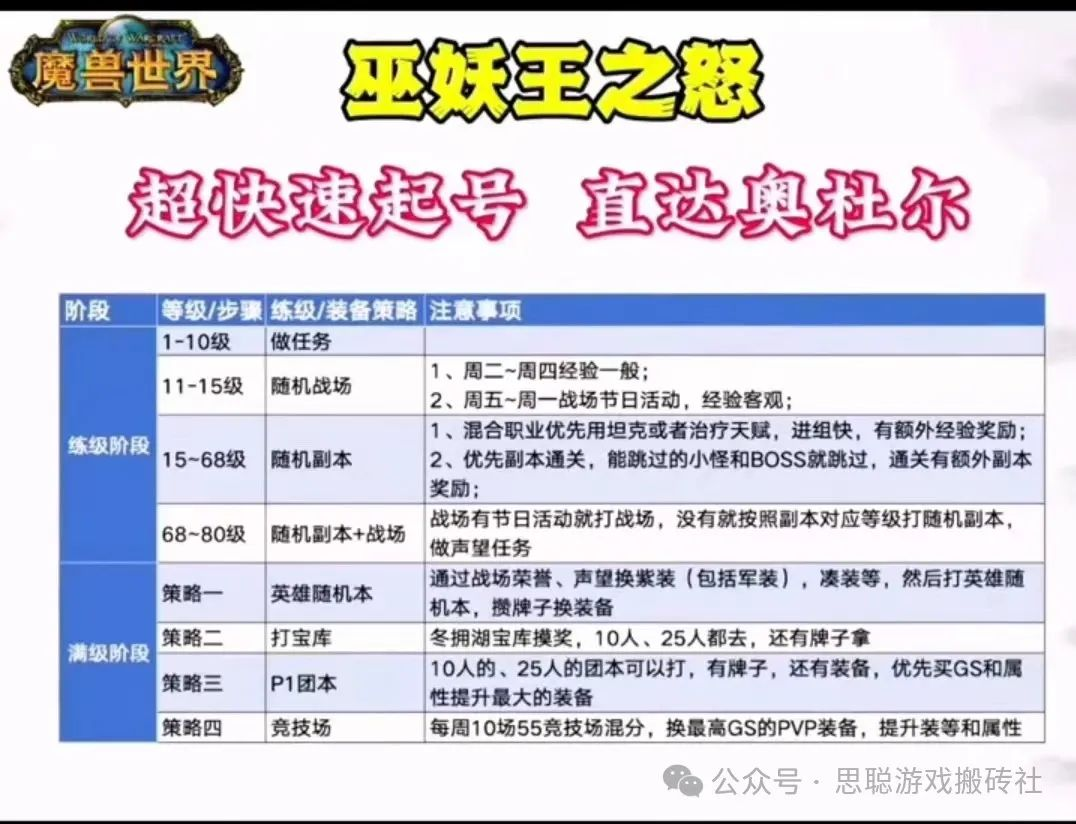 《魔兽世界》“巫妖王之怒”6月27日06:00开启，新区快速起号升级攻略