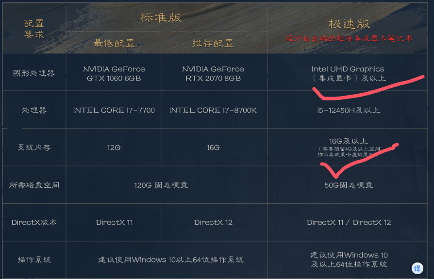 2025年端游搬砖：剑网三VS诛仙世界怎么选？