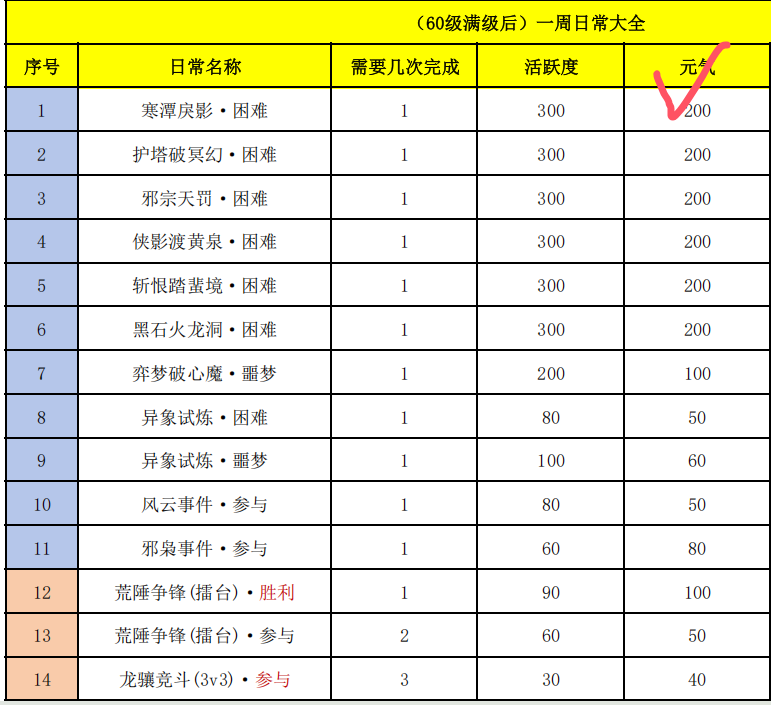 2025年端游搬砖：剑网三VS诛仙世界怎么选？