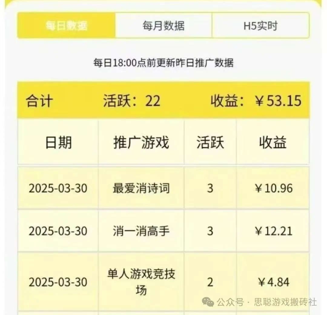 小游戏零撸项目，单机一天保底10-30左右，可多设备多号操作