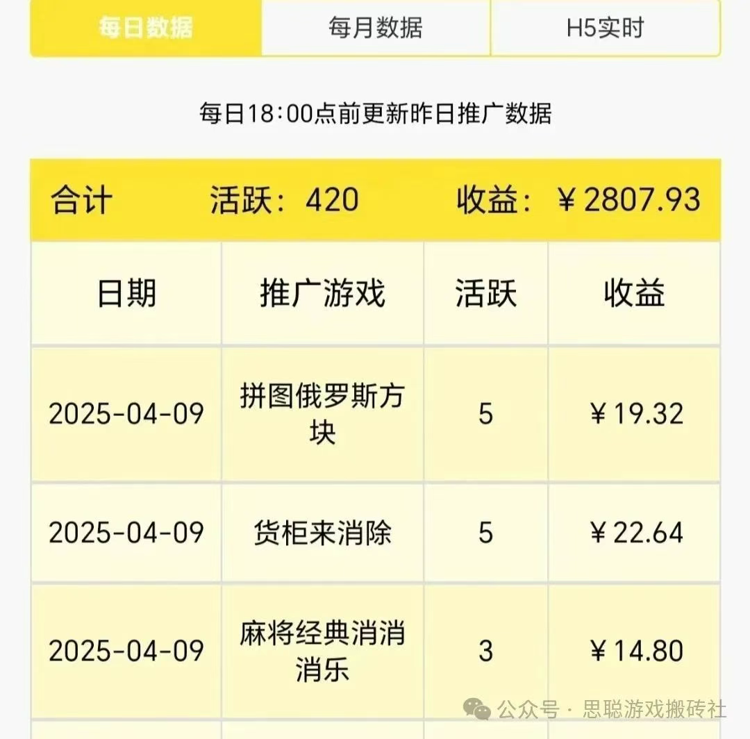 小游戏零撸项目，单机一天保底10-30左右，可多设备多号操作