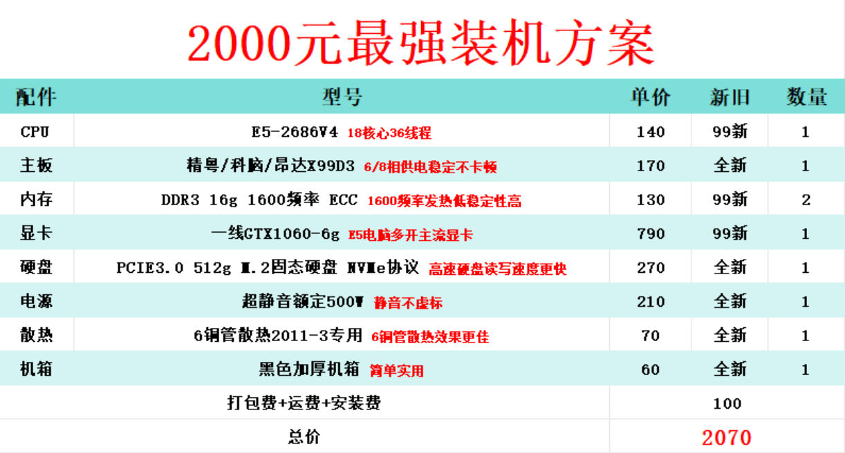 游戏搬砖多开2000元价位最值得推荐的电脑
