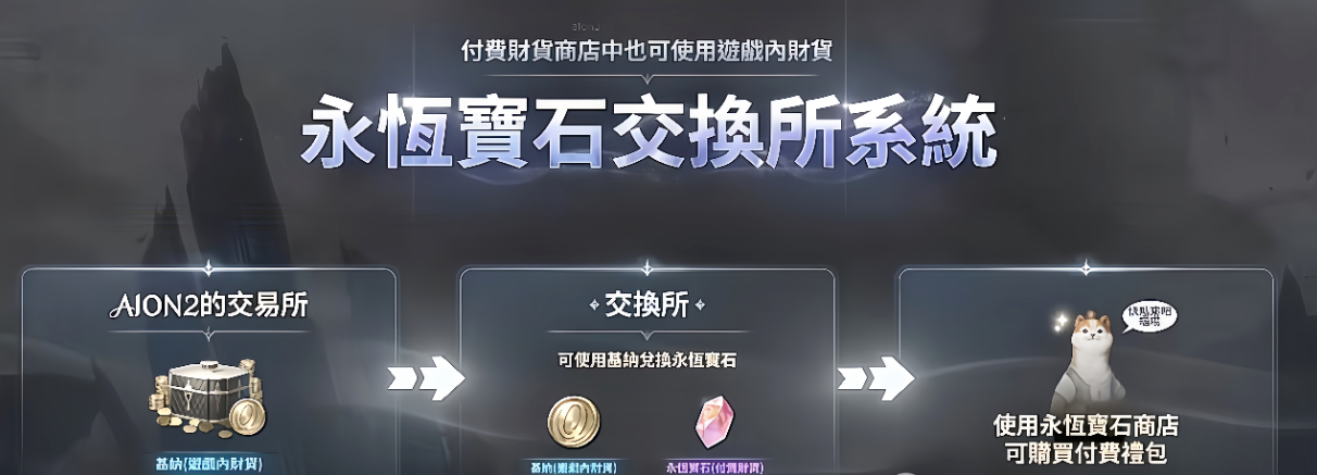 永恒之塔2:收费模式及玩法介绍