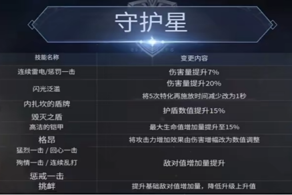 《永恒之塔2》12月10日重大更新，基纳获取减半，收益再次被大砍