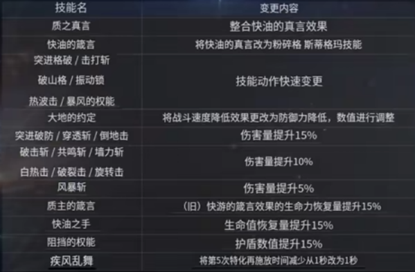 《永恒之塔2》12月10日重大更新，基纳获取减半，收益再次被大砍