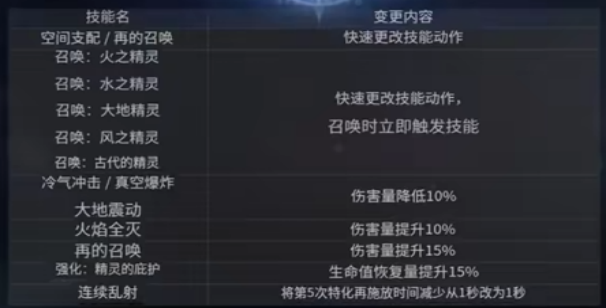 《永恒之塔2》12月10日重大更新，基纳获取减半，收益再次被大砍