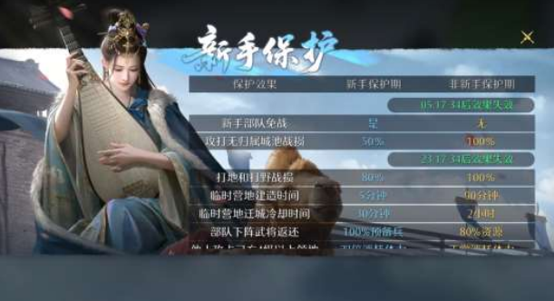 《九牧之野》手游开荒攻略