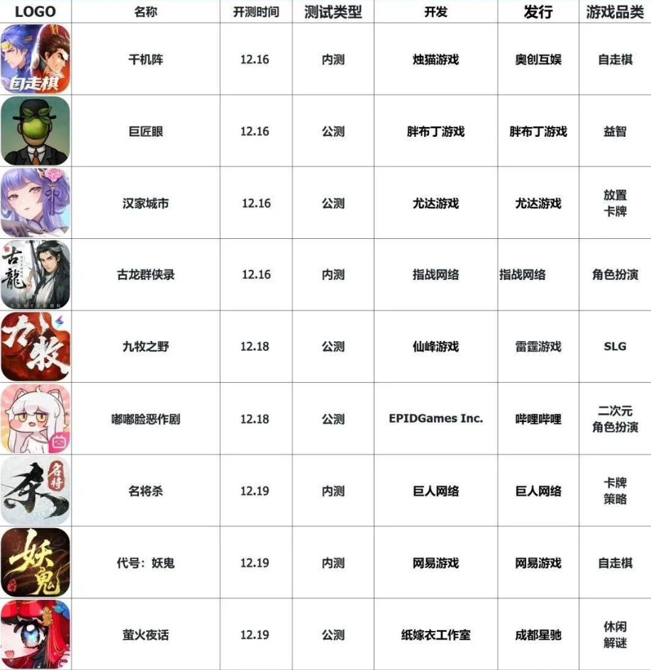 想做游戏搬砖，怎么去选择游戏和获得新游资讯？