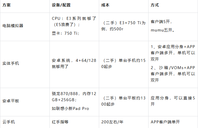 梦幻西游手游：散人打金搬砖，五开的设备选择