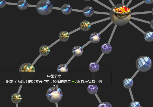 《火炬之光》SS11赛季1月16号开服，教你从0开始到变现！