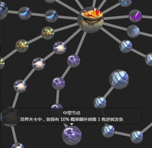 《火炬之光》SS11赛季1月16号开服，教你从0开始到变现！