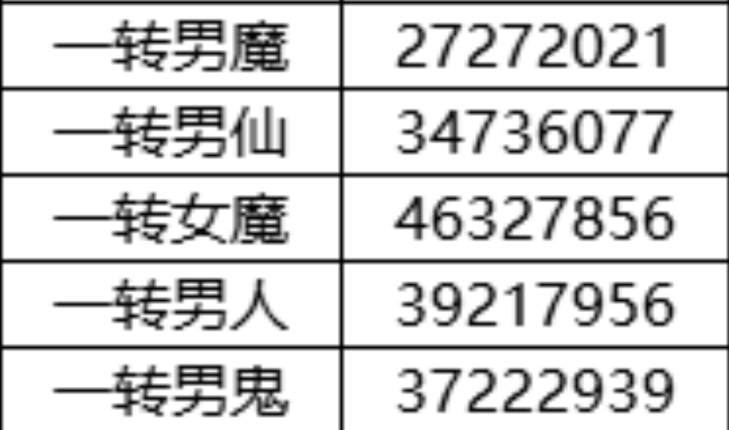《大话西游手游》搬砖月入一万怎么实现？交易服月卡党玩家怎么玩？