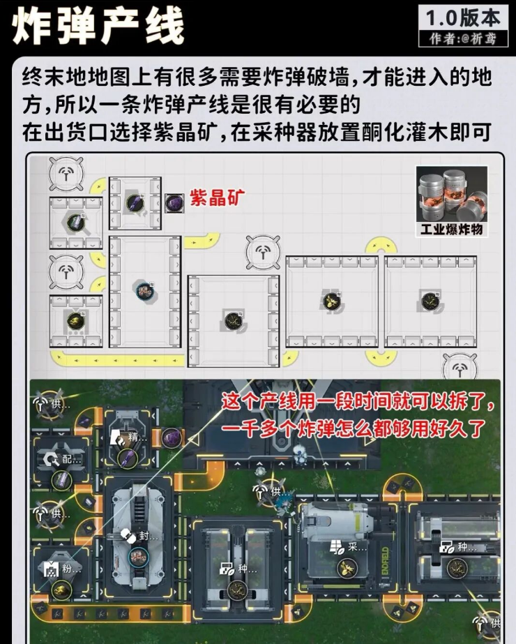 《明日方舟终末地》开荒必备,简单又实用的工业产线套组