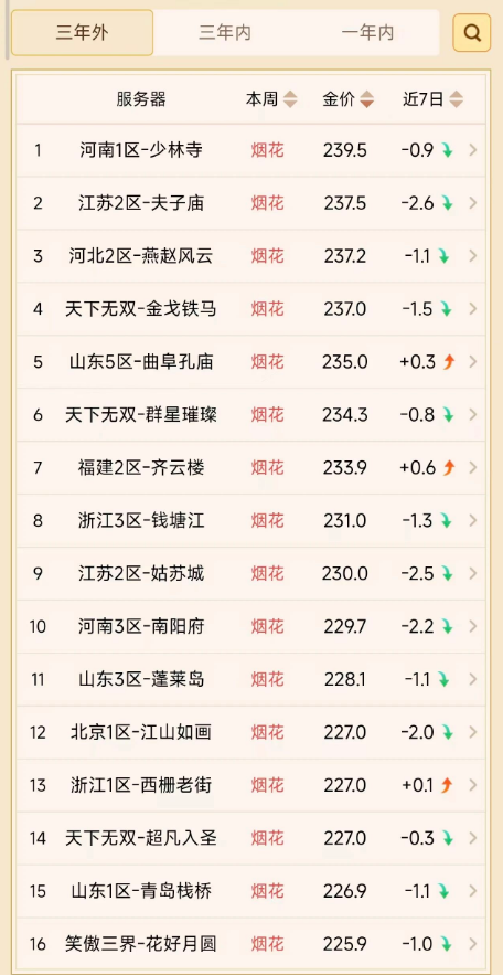 《梦幻西游端游》新手搬砖入门0基础教程介绍