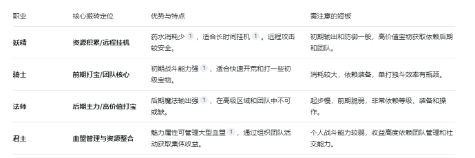 《天堂经典版》搬砖详细介绍，秒杀市面上所有游戏，300-500一天