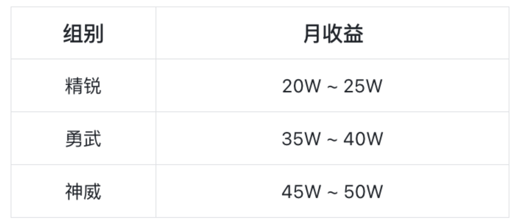 梦幻西游手游：上班族靠碎片时间搬砖，一个月零花钱多赚500+