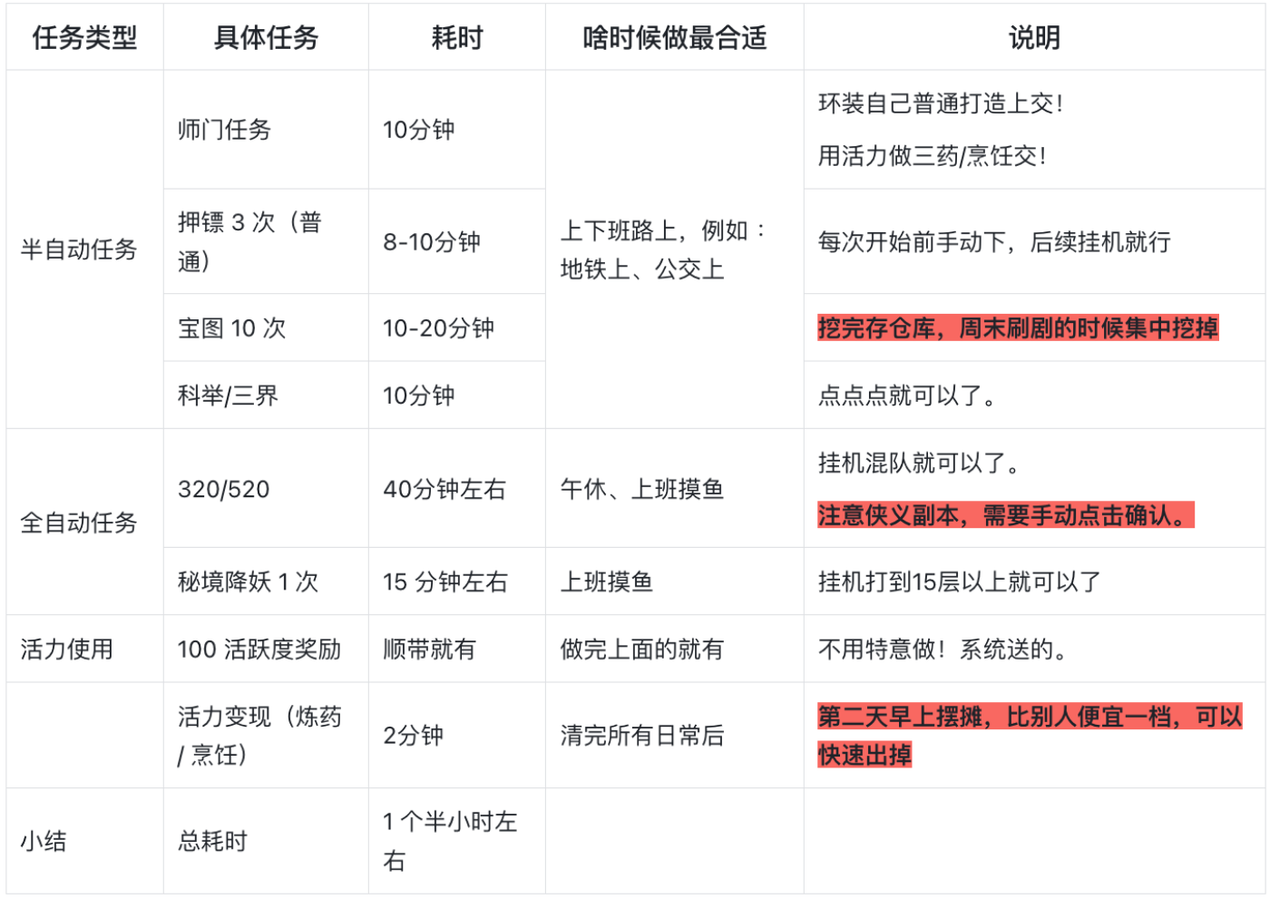 梦幻西游手游：上班族靠碎片时间搬砖，一个月零花钱多赚500+