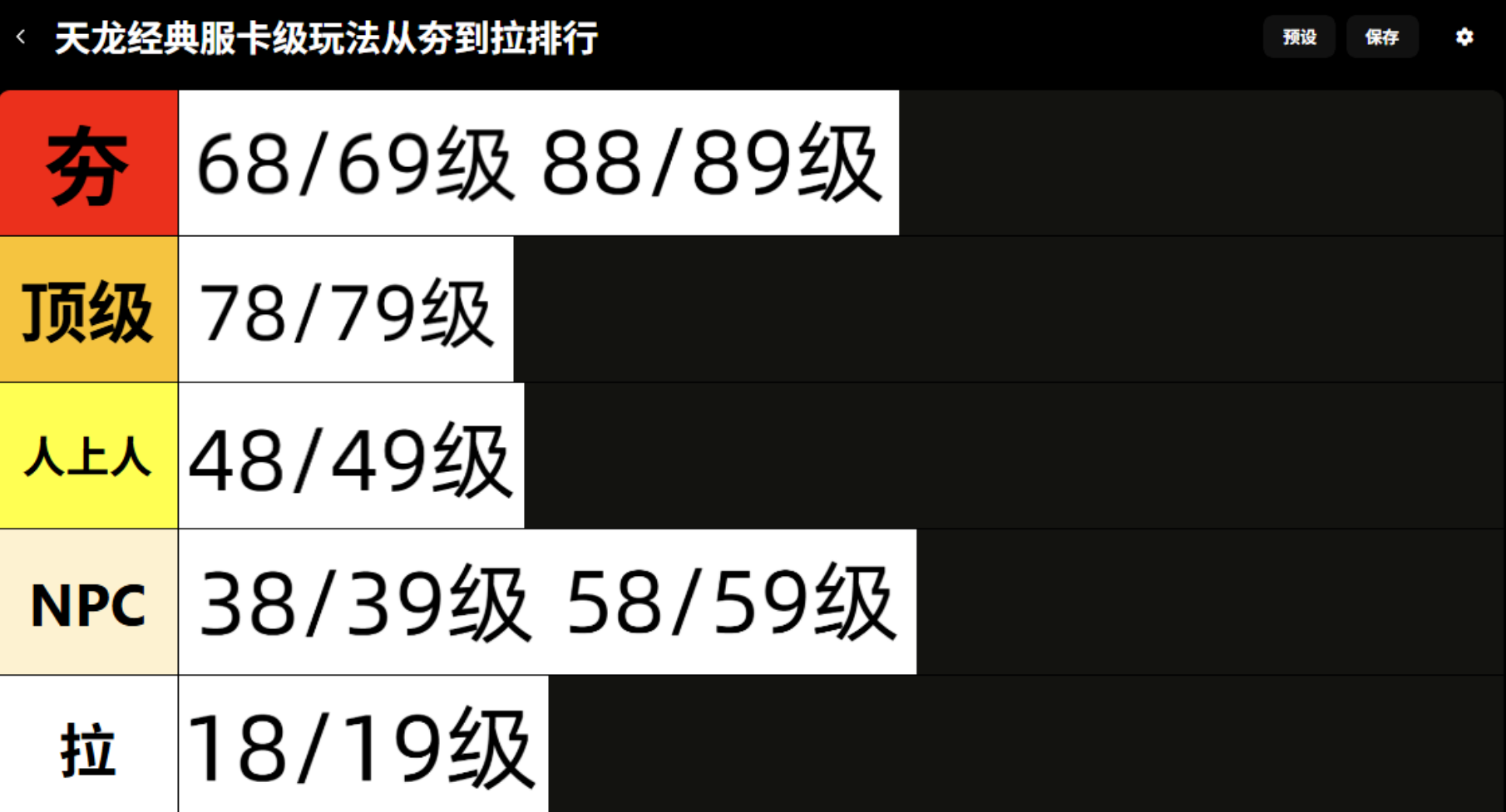 天龙经典服：从夯到拉评价一下天龙各等级卡级的游戏体验！玩哪个等级段最合适？