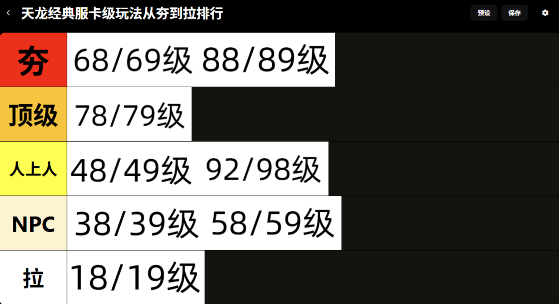 天龙经典服：从夯到拉评价一下天龙各等级卡级的游戏体验！玩哪个等级段最合适？