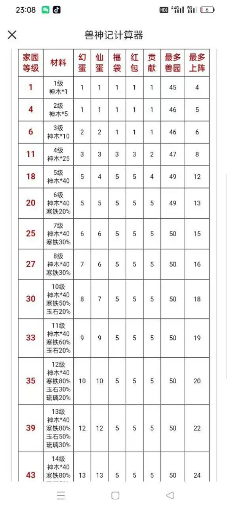 兽神记复活归来,零撸党入场最佳时机!