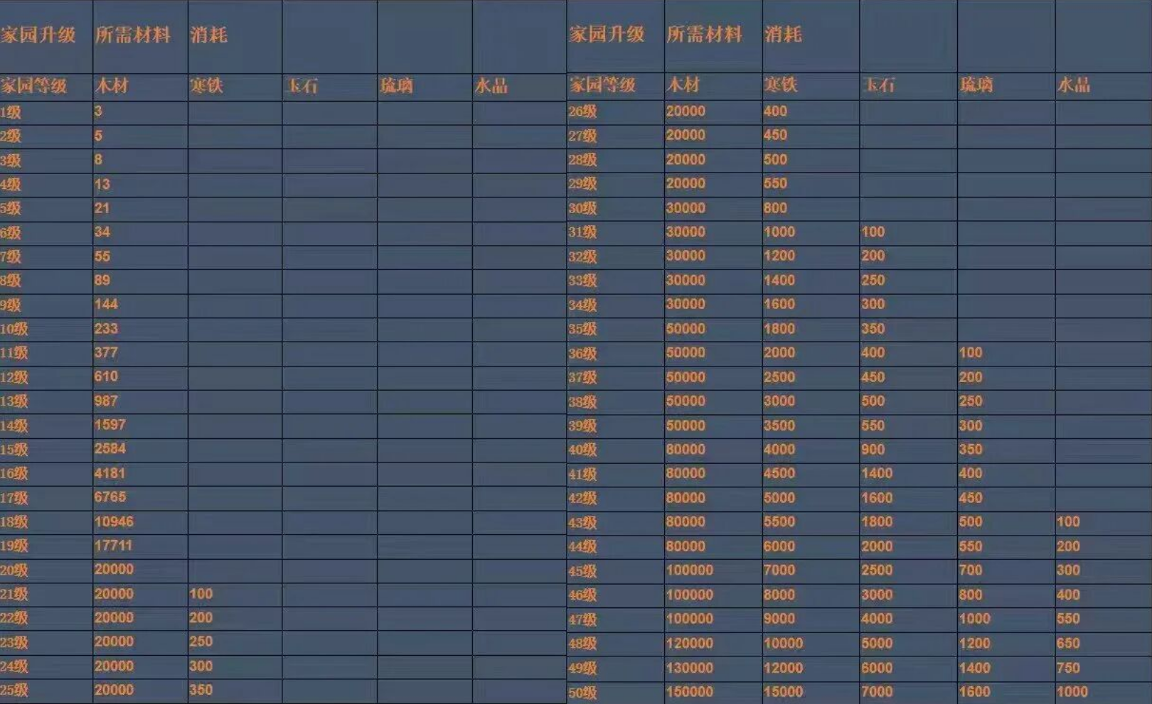 兽神记复活归来,零撸党入场最佳时机!