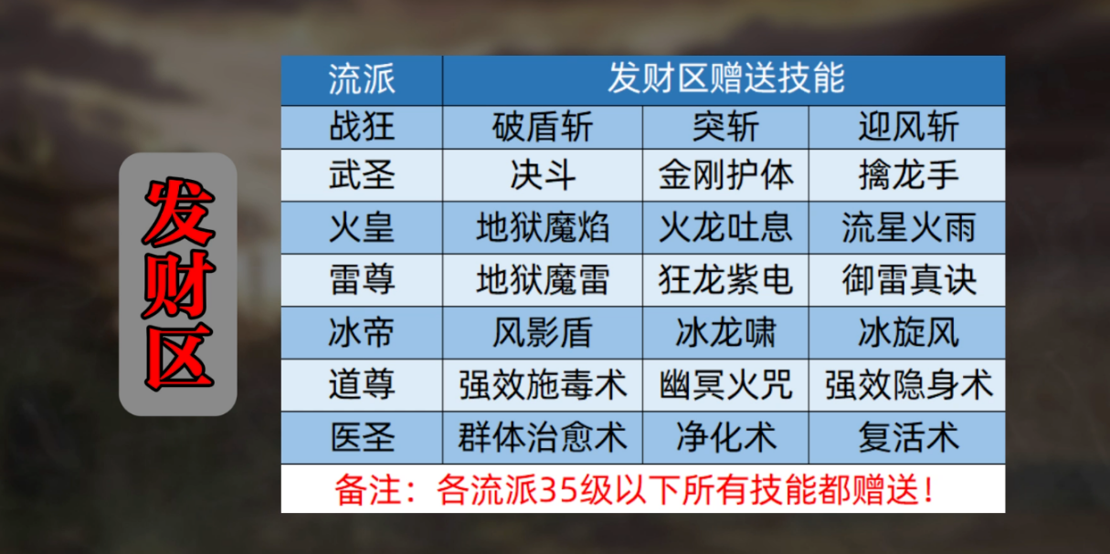 《传奇世界》官服四大类型区有什么区别？全网最详细的解读！