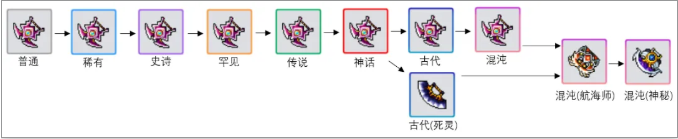 《枫之谷M》国际服搬砖攻略,枫之谷M装备升级强化教程