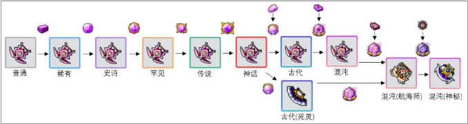 《枫之谷M》国际服搬砖攻略,枫之谷M装备升级强化教程