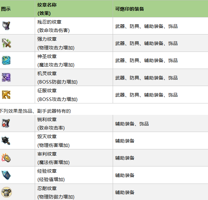 《枫之谷M》国际服搬砖攻略,枫之谷M装备升级强化教程