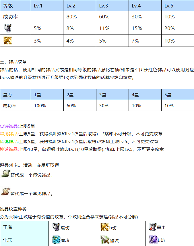 《枫之谷M》国际服搬砖攻略,枫之谷M装备升级强化教程