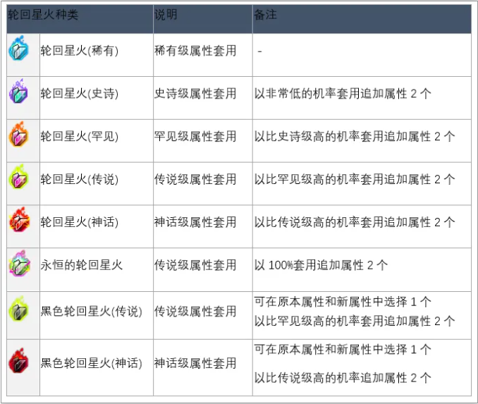 《枫之谷M》国际服搬砖攻略,枫之谷M装备升级强化教程