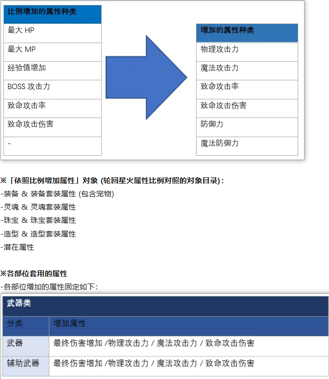 《枫之谷M》国际服搬砖攻略,枫之谷M装备升级强化教程