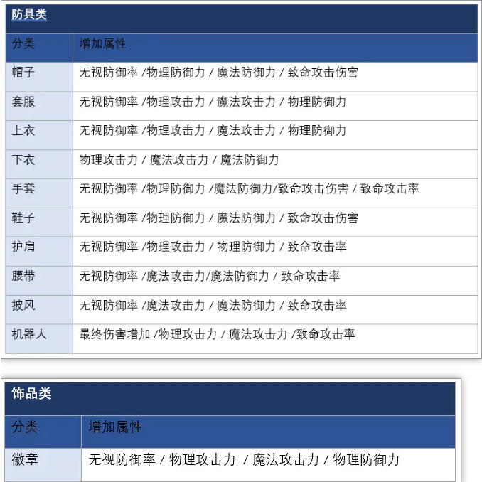 《枫之谷M》国际服搬砖攻略,枫之谷M装备升级强化教程
