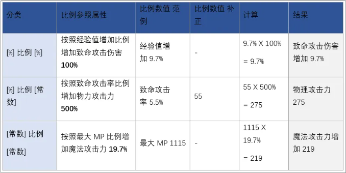 《枫之谷M》国际服搬砖攻略,枫之谷M装备升级强化教程