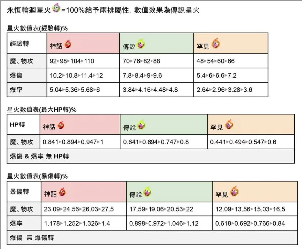 《枫之谷M》国际服搬砖攻略,枫之谷M装备升级强化教程