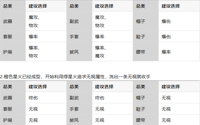 《枫之谷M》国际服搬砖攻略,枫之谷M装备升级强化教程