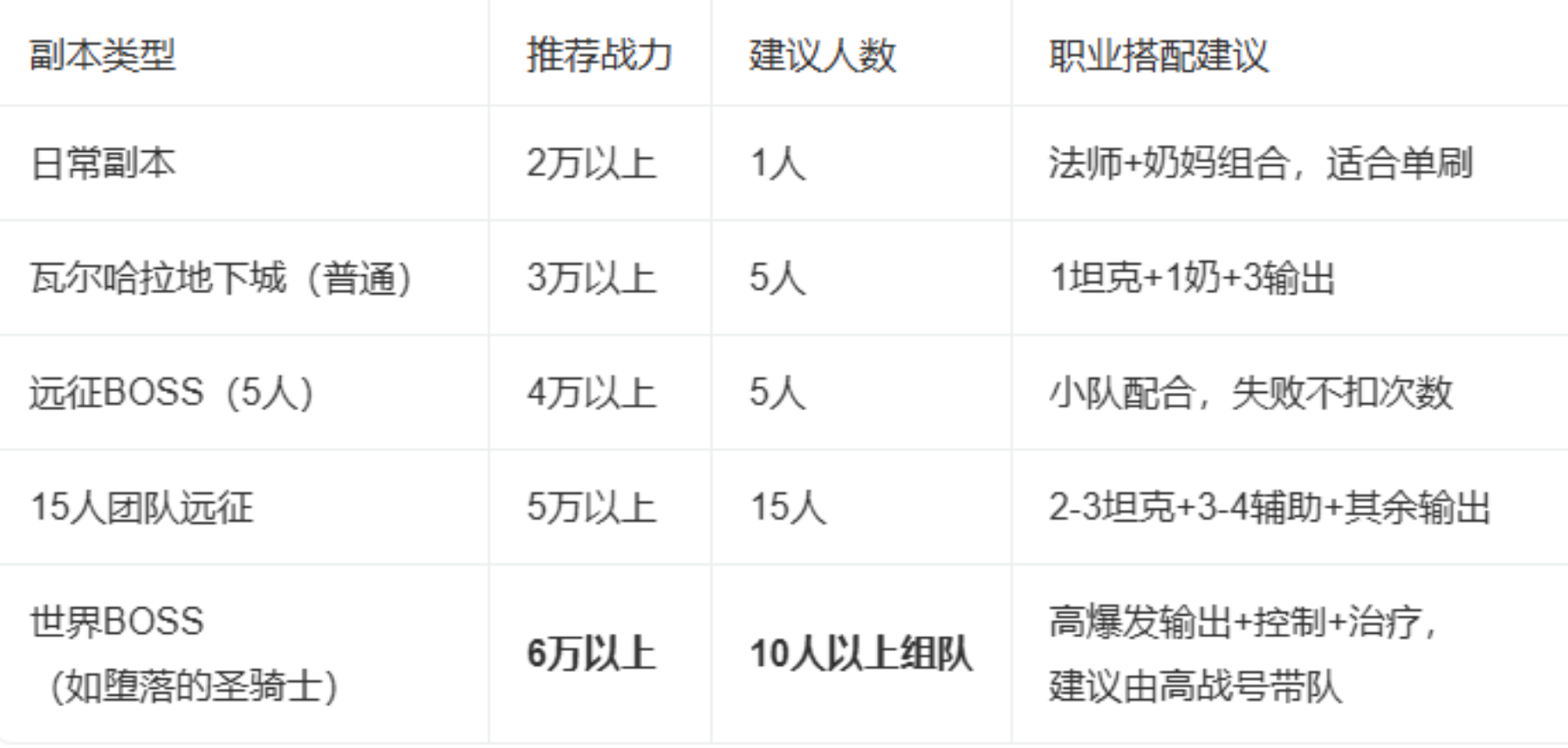 高质量砖游推荐：《尤弥尔传奇》4月7号上线Steam