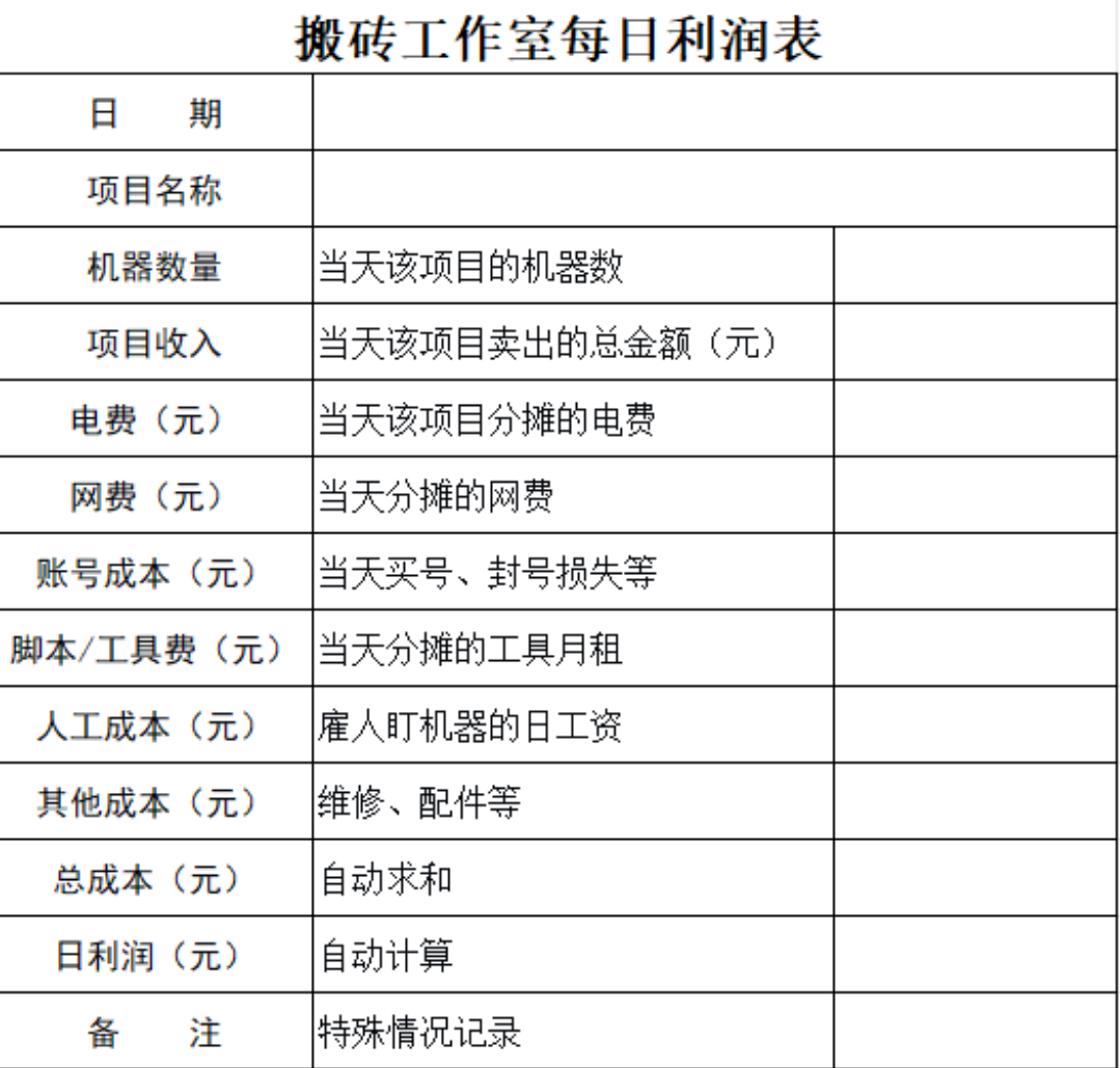 游戏搬砖工作室每日利润表,直接拿去用