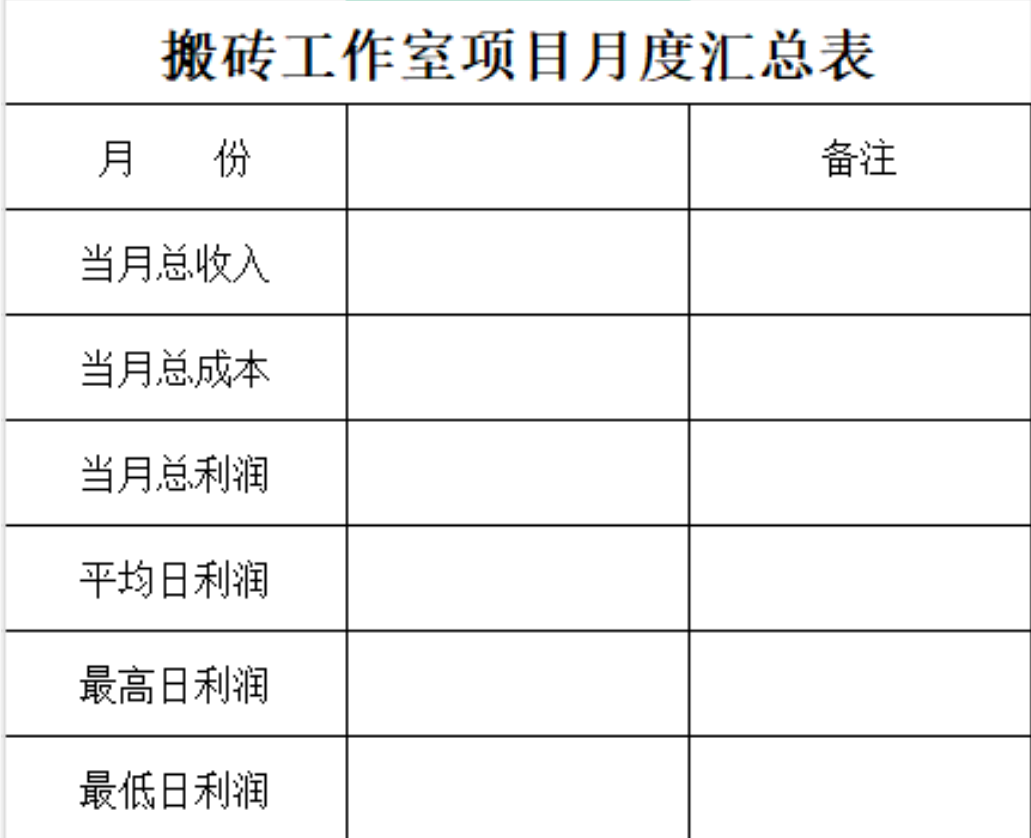 游戏搬砖工作室每日利润表,直接拿去用