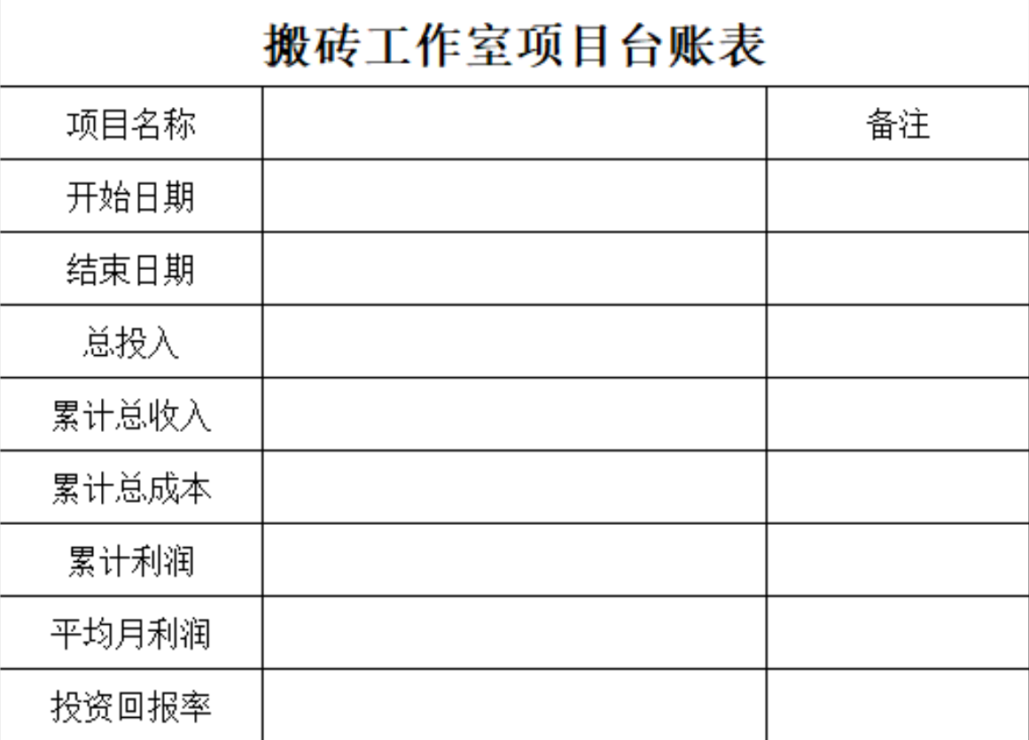 游戏搬砖工作室每日利润表,直接拿去用
