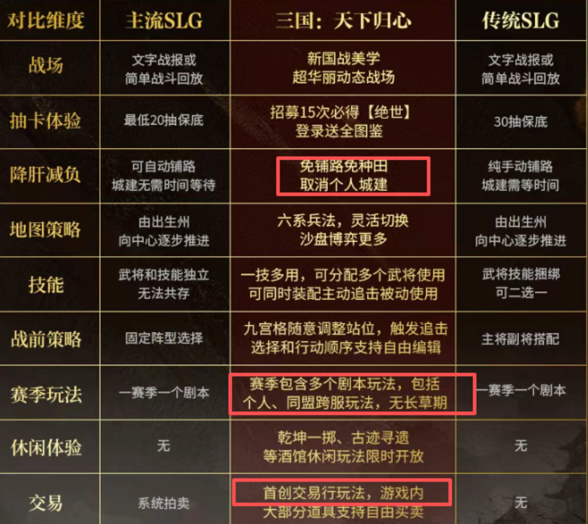 《三国天下归心》首款开放自由交易的国战策略手游,4月16日上午10点正式开服!