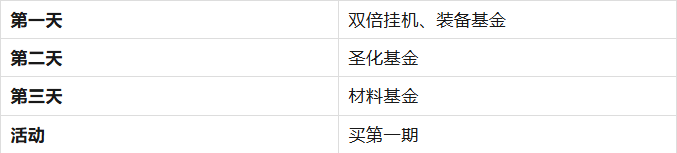《迷雾大陆》搬砖攻略，玩家必看搬砖技巧！
