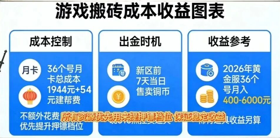 《逆水寒》三十六开从零到赚搬砖实操攻略(纯干货新手版)