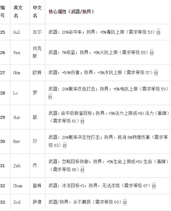《暗黑破坏神2》重置版国服搬砖教程