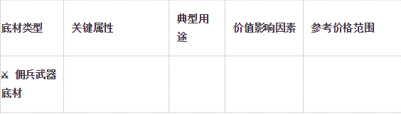 《暗黑破坏神2》重置版国服搬砖教程